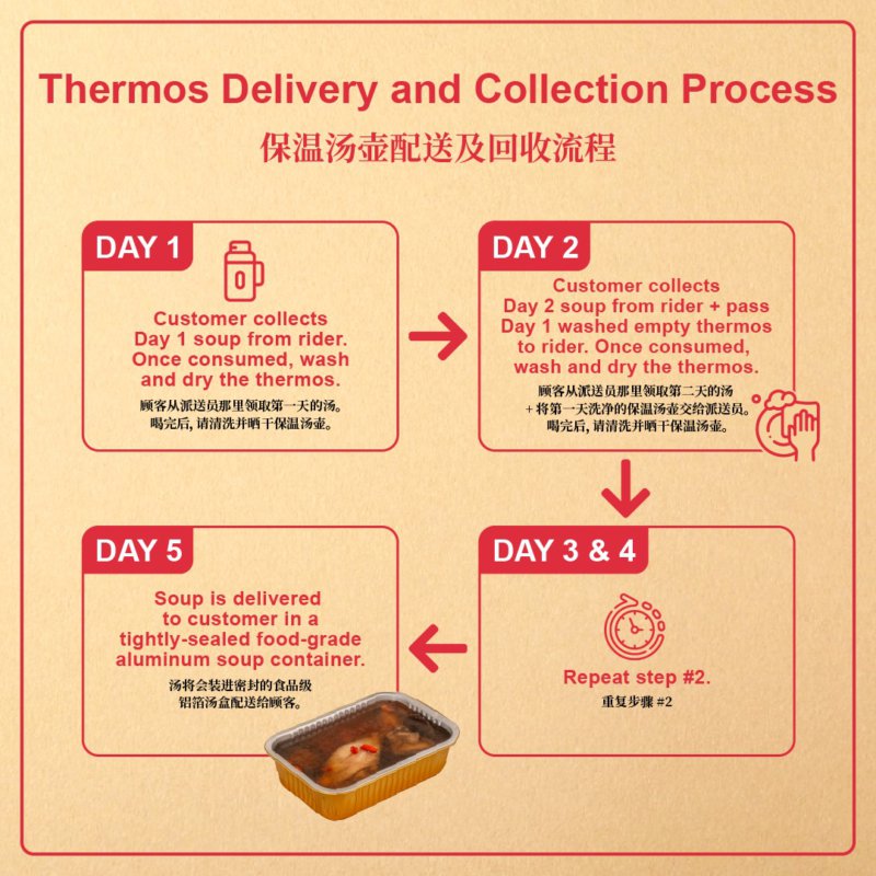 5 day family vitality boost stew soup package [standard container]