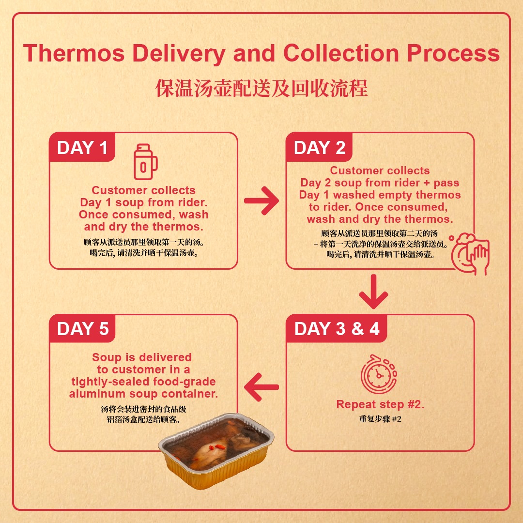 5 day family vitality boost stew soup package [standard container]